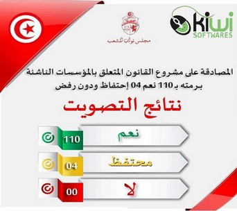 kiwi softwares